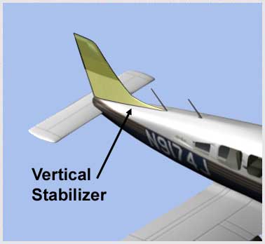 Review of Aerodynamic Terms - Vertical Stabilizer