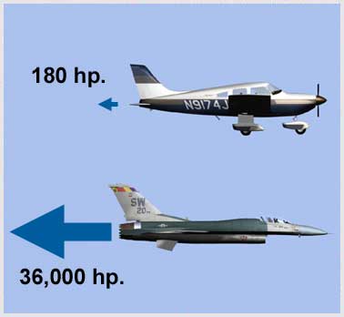 Review of Aerodynamic Terms - Thrust