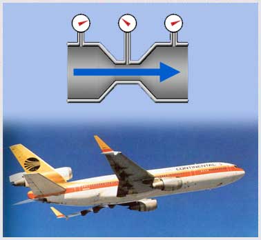 The Science Behind Flight - The Takeoff Phase of Flight