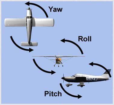 The Science Behind Flight - Flight Maneuvering