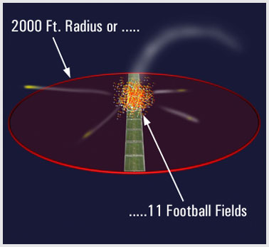 Range comparison - 11 football fields or 2000'