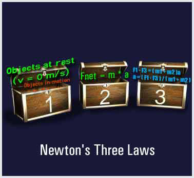 Newton's Three Laws