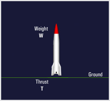 Weight/Thrust