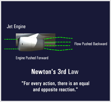 Newton's 3rd law